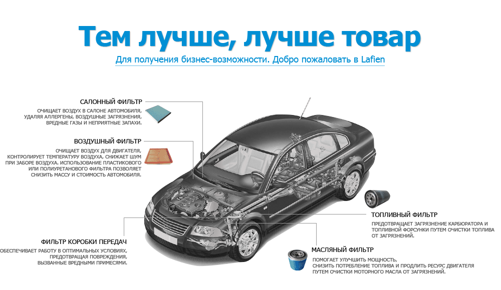 Тем лучше, лучше товар Для получения бизнес-возможности. Добро пожаловать в Lafien 